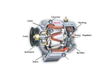 Master Motors - Service Electromotoare, Alternatoare, Ac Auto